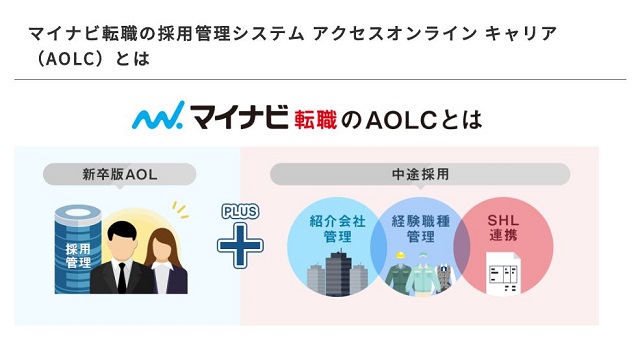 アクセスオンラインキャリア