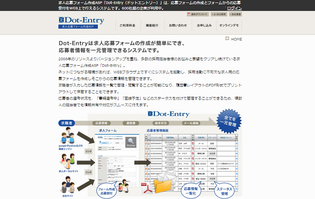dotエントリー