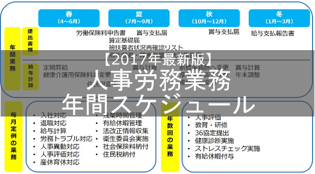 人事労務の業務効率を上げる 人事労務の年間スケジュールをご紹介 人事部から企業成長を応援するメディアhr Note