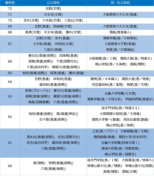 2020 茨城県高校入試平均点