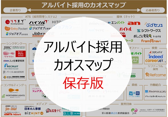 アルバイト採用領域をまとめたカオスマップ カテゴリごとにサービス 企業を紹介 人事部から企業成長を応援するメディアhr Note