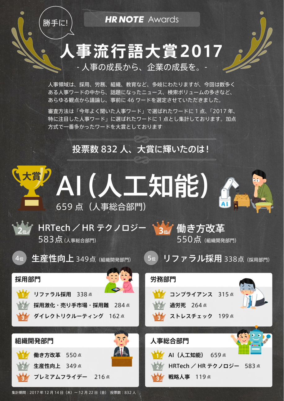 人事流行語大賞2017
