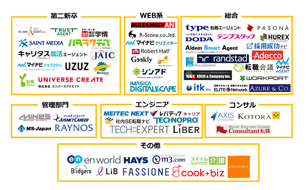 徹底比較 転職エージェントサービス59社の特徴まとめ 保存版 人事部から企業成長を応援するメディアhr Note