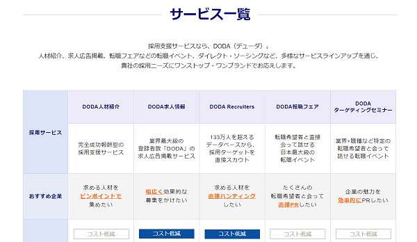 徹底比較 転職エージェントサービス59社の特徴まとめ 保存版 人事部から企業成長を応援するメディアhr Note