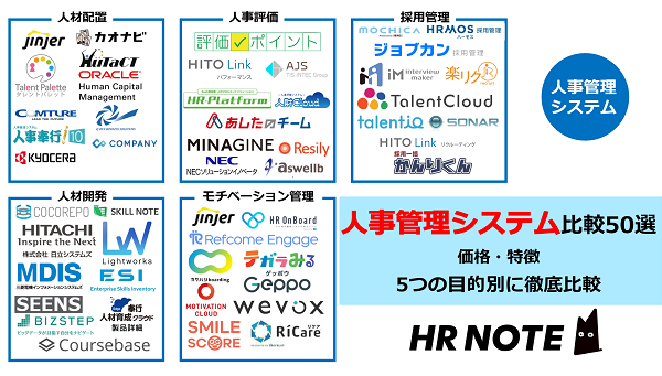 2023年最新】人事管理システム比較50選！5つの目的別に特徴・価格を