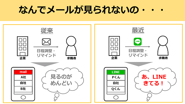 選考辞退を防止するには 選考辞退はすでに面接前から起きている 人事部から企業成長を応援するメディアhr Note