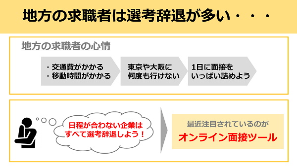 選考辞退を防止するには 選考辞退はすでに面接前から起きている 人事部から企業成長を応援するメディアhr Note