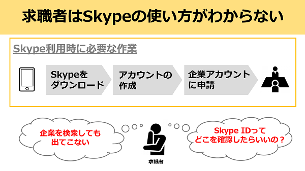 Skype面接の悩みを解決 繋がらない原因をご紹介 人事必見 人事部から企業成長を応援するメディアhr Note