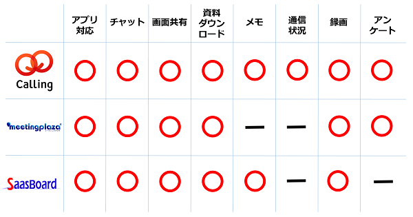 Web会議システムの比較ランキング 3つのポイントごとに徹底解説 人事部から企業成長を応援するメディアhr Note