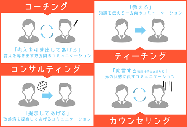 「コーチング」の方法やメリット・注意点を解説｜おさえるべき4つのポイントとは 人事部から企業成長を応援する