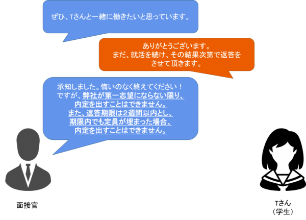 あなたの面接はオワハラ オワハラの実態と学生たちの志望度の変化 人事部から企業成長を応援するメディアhr Note