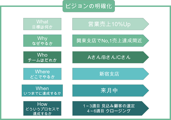 チームビルディングとは 目的や効果 チームの状況に合わせた事例を紹介 人事部から企業成長を応援するメディアhr Note