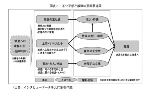 せっかく採用した派遣社員 定着率をあげる方法を3つご紹介 人事部から企業成長を応援するメディアhr Note 人事部から企業成長を応援するメディアhr Note