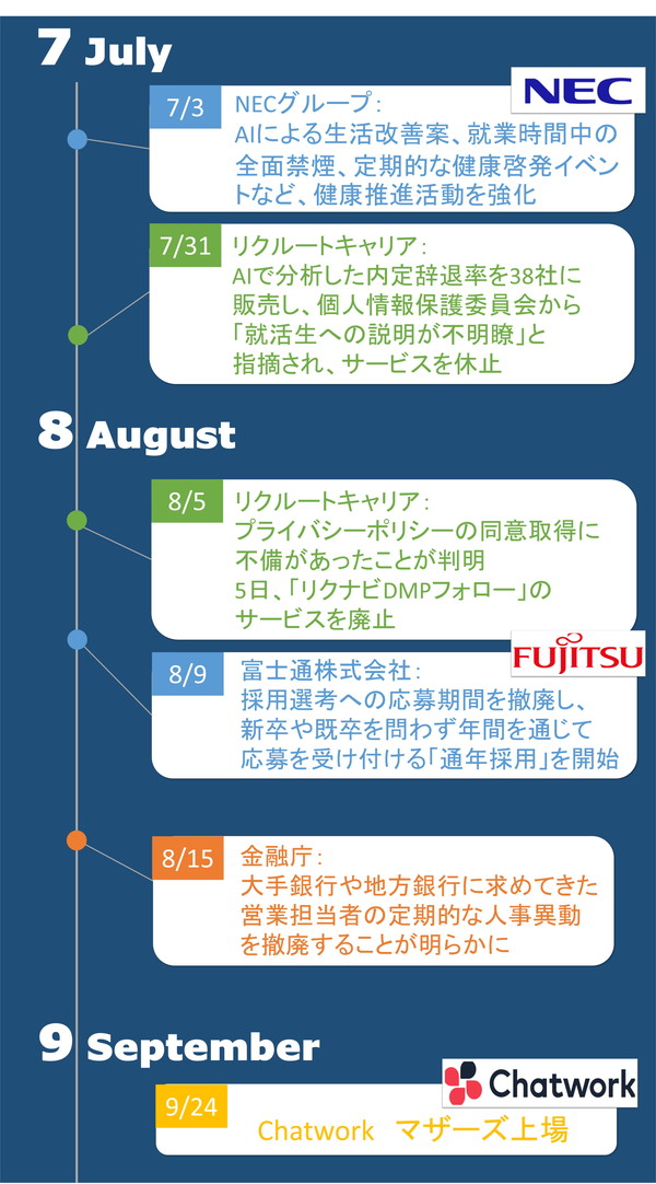 19年に人事界隈で話題になった45のニュースをまとめてみた 人事部から企業成長を応援するメディアhr Note