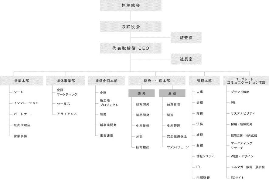 若くても責任の重さは変わらない ユニコーン企業の新米人事チームが挑戦する人事戦略 新米人事 3 人事部から企業成長を応援するメディアhr Note