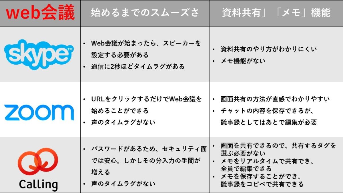 Skype Zoom Calling テレワークに役立つオンラインコミュニケーションツールを実際に使って比較してみた 人事部から企業成長を応援するメディアhr Note