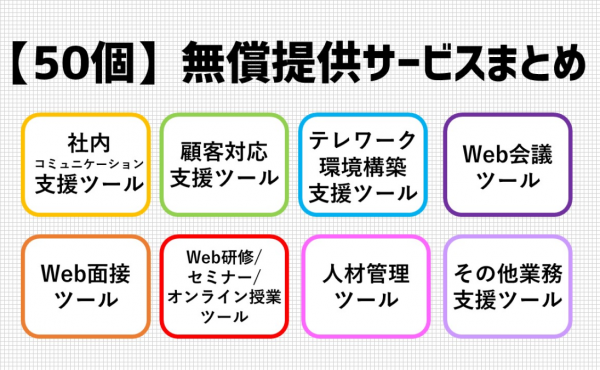 【50選】無償提供中のテレワーク支援プロダクト・サービスをまとめてみた