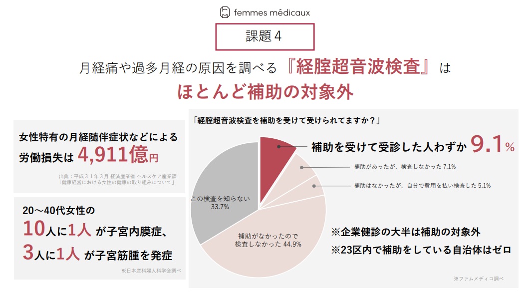 女性特有の不調を改善するための情報と対策 - 女性特有の不調の検査と診断方法
