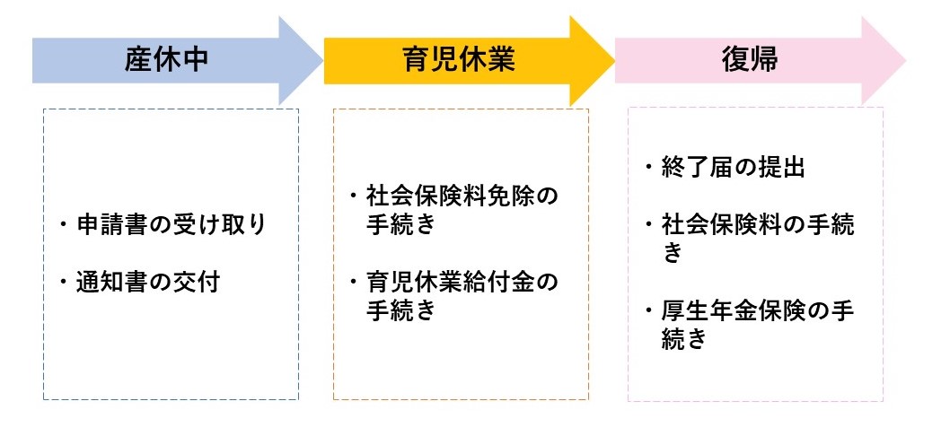 育児休業を徹底解説 人事が知っておくべき制度や仕組み 手続き等 人事部から企業成長を応援するメディアhr Note