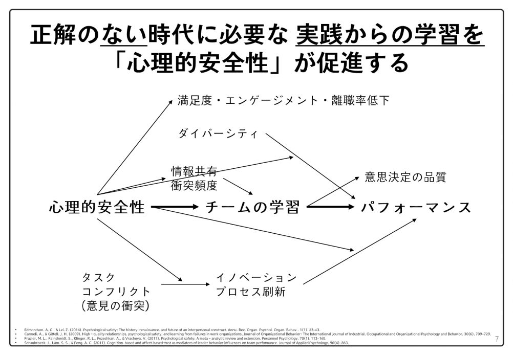 心理的安全性の高いチームはどう作るのか これからのマネジメントに求められるスキルを学ぶ Hr Study 11 人事部から企業成長を応援するメディアhr Note