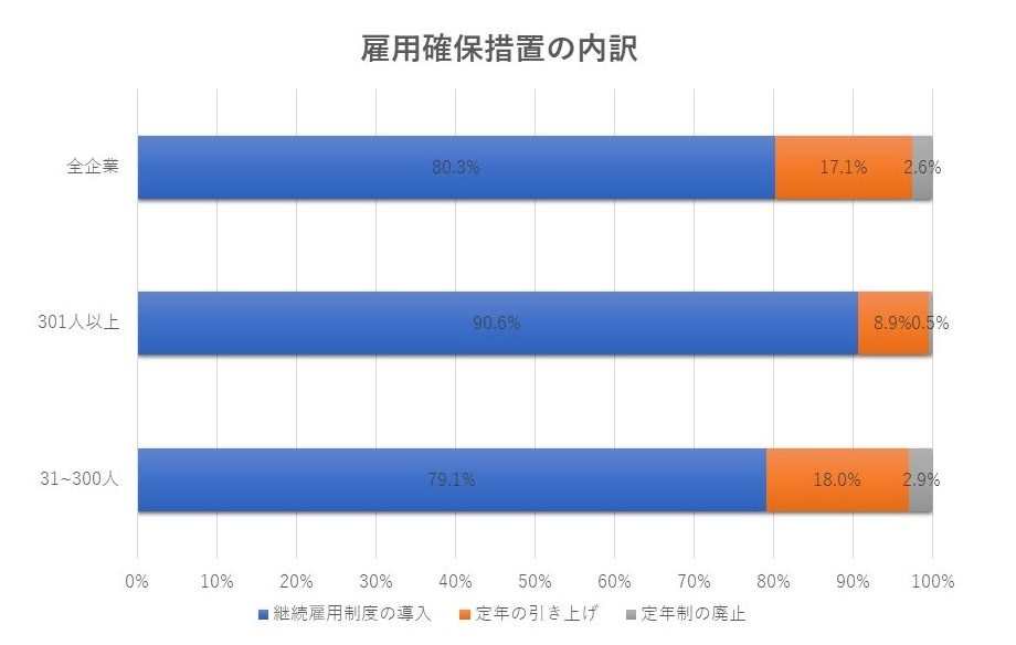 人事が知るべき退職制度とは 選択定年制 継続雇用制度 早期退職制度を徹底比較 人事部から企業成長を応援するメディアhr Note