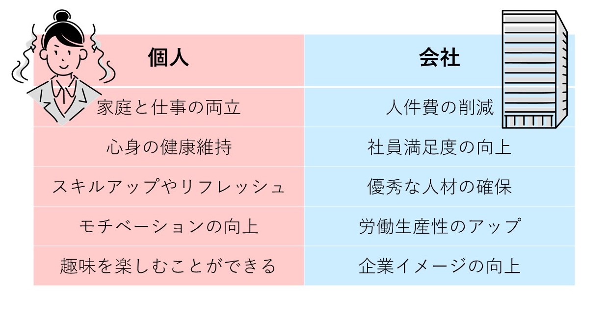 ワークライフバランスを正しく知ろう 概要からメリット 社内制度も Hr Note