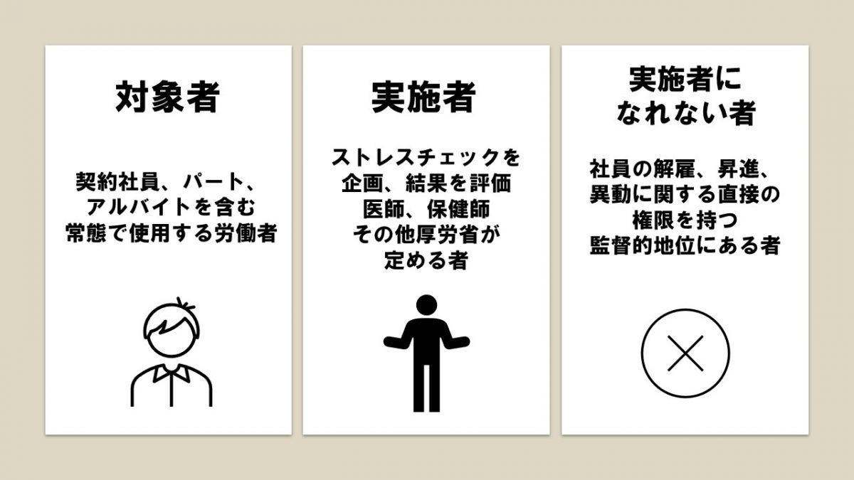 ストレスチェック制度の義務化 実施方法から法律 罰則まで 徹底解説 人事部から企業成長を応援するメディアhr Note