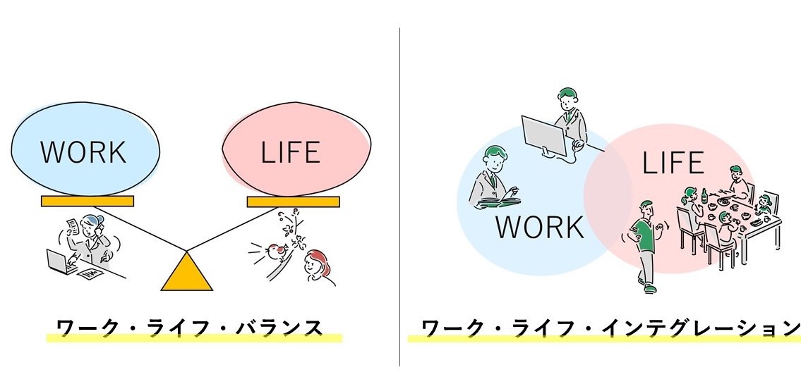 ワークライフバランスを正しく知ろう 概要からメリット 社内制度も Hr Note