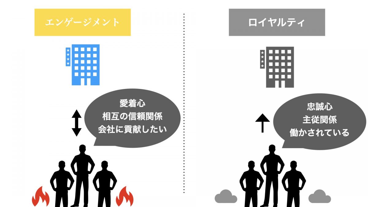 エンゲージメントとは？意味や高める方法を詳しく紹介 ｜hr Note 0624