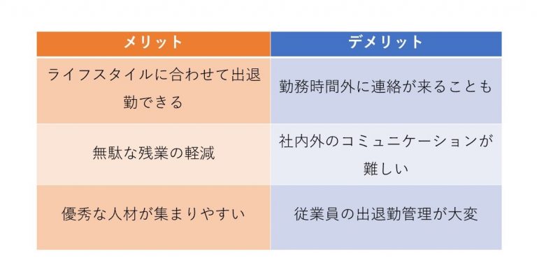 フレックスタイム制とは？メリットや必要な手続きなど内容を徹底解説！