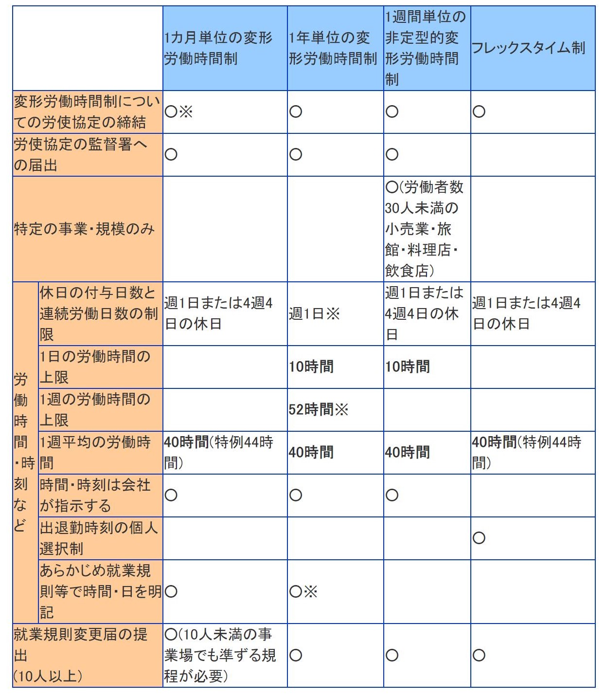 所定労働時間とは?法定労働時間との違いや残業代の計算方法をわかりやすく解説! |HR NOTE