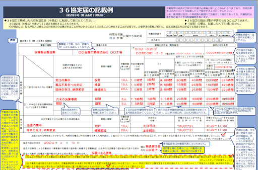 36協定届の記載例