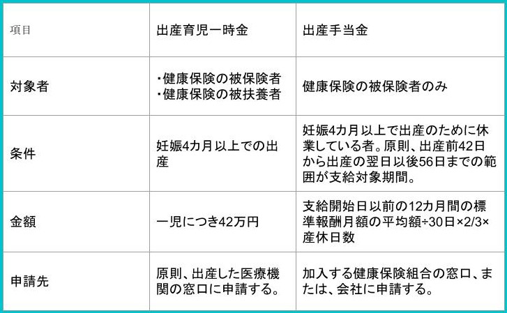  会社側が出産手当金の申請から入金までに対応すべきフローを徹底解説！ ｜HR NOTE 