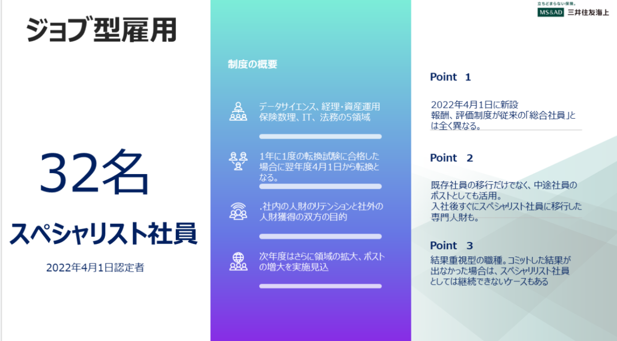 「事業や時代に合わせた制度を」有識者・先進企業に聞く、ジョブ型雇用の実態や最新事例 Hr Note Conference 2022 ｜hr Note