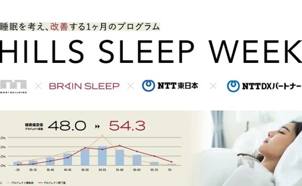 森ビル社のオフィスワーカー向け睡眠プログラム「HILLS SLEEP WEEK」で睡眠偏差値が大幅に改善 ～満足度は80%！ワーカーの睡眠改善と生産性の向上に寄与～