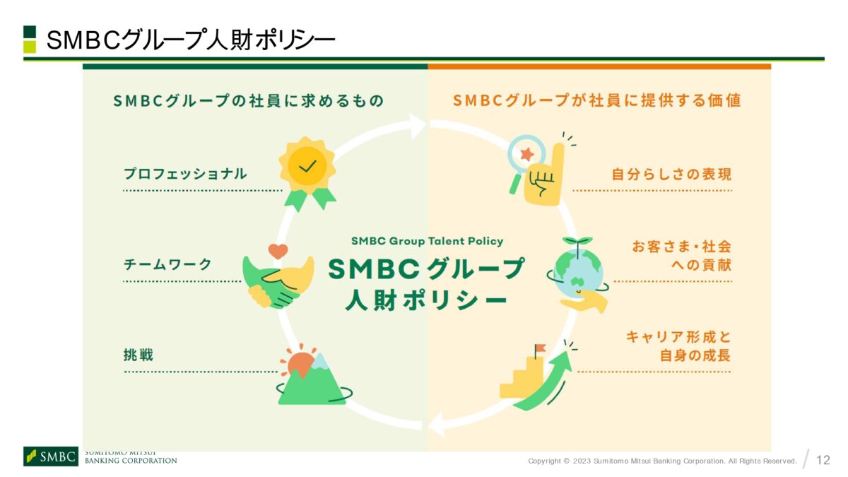 注目企業4社の人的資本開示と取組み～Large caseからGrowth caseまで～#人的資本経営サミット2023 ｜HR NOTE