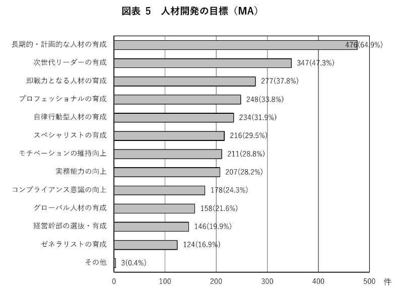 人材開発の目標