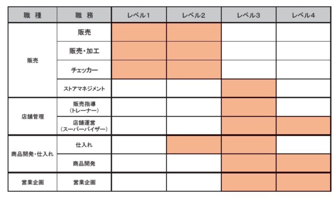 職業能力評価シート