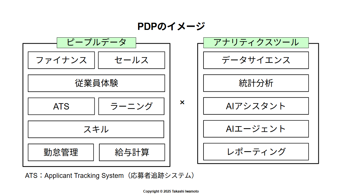 PDPのイメージ