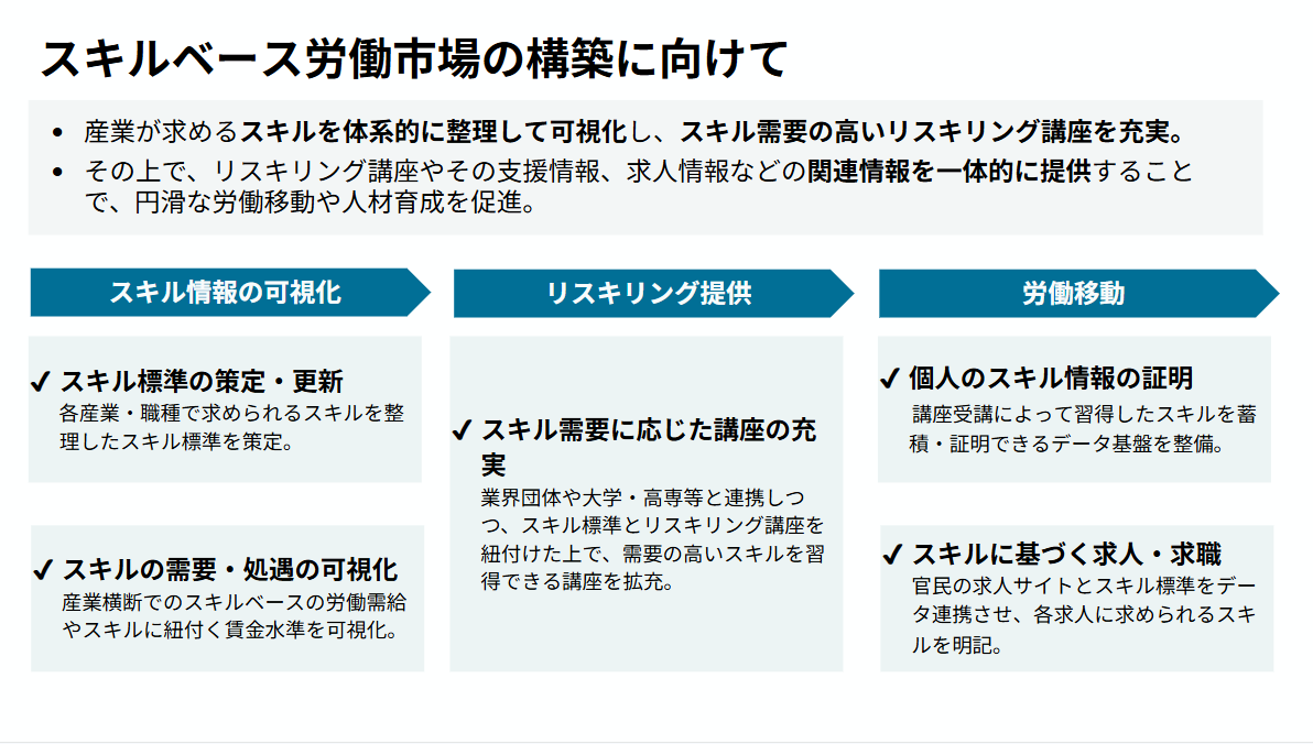 スキルベース労働市場の構築に向けて